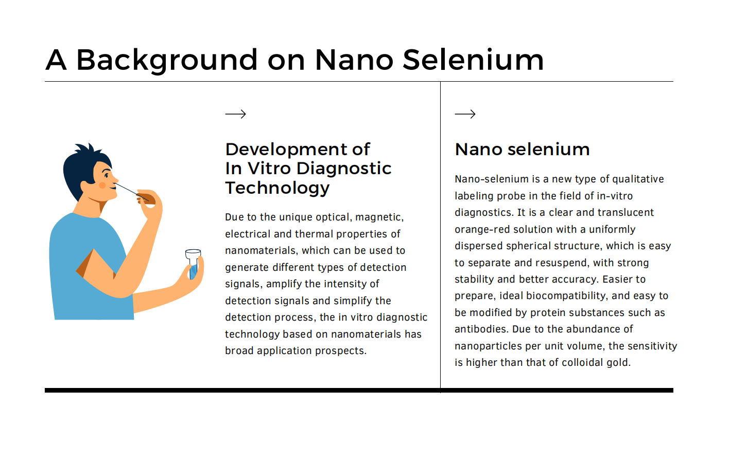 Nano selenium